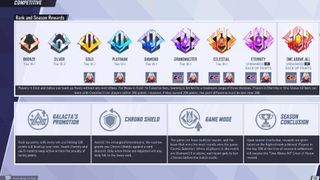 Marvel Rivals ranks: The ranked overview page in Season 1, displaying each rank, the rules, and the rewards.