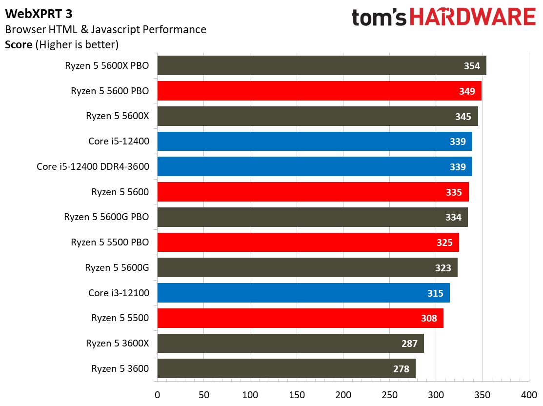 Ryzen 5 5600 5500