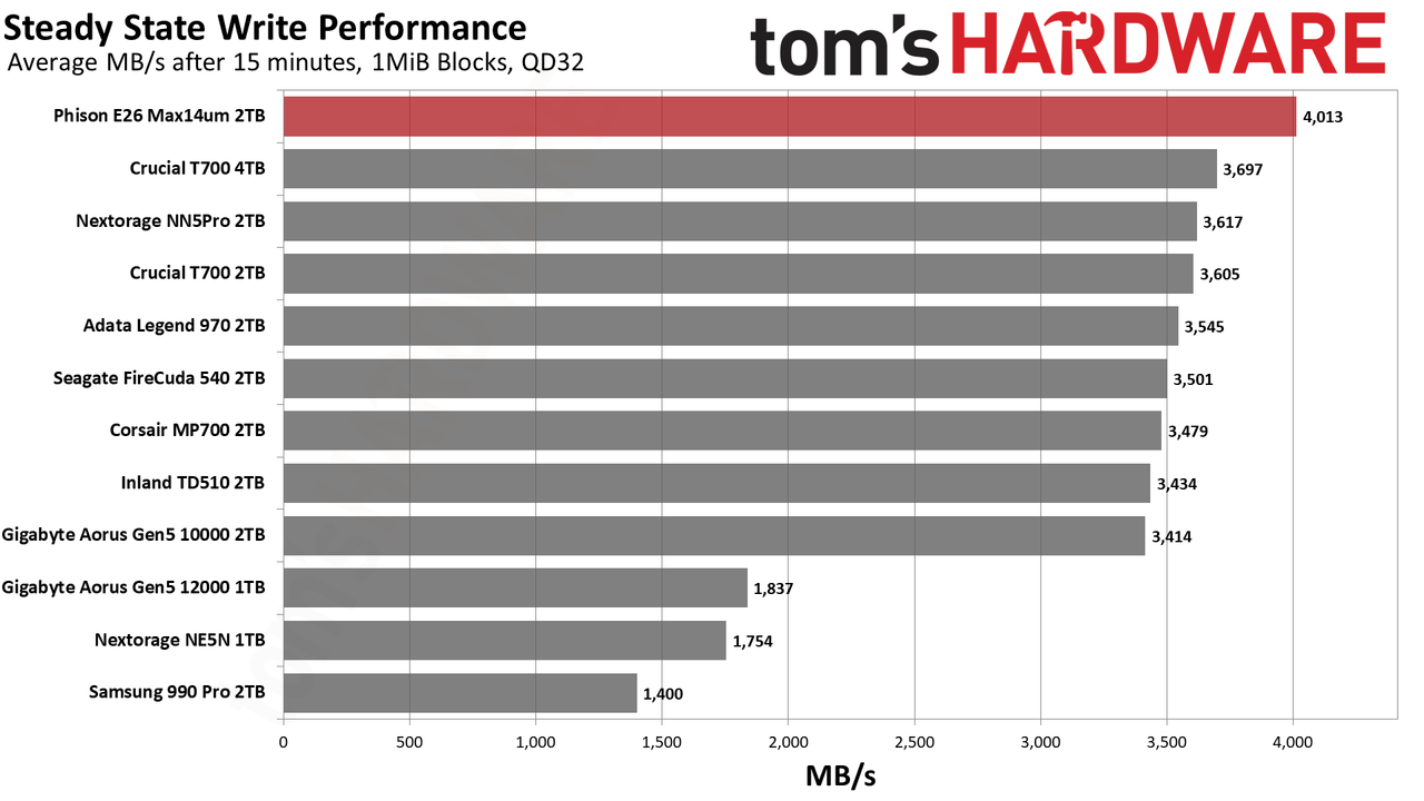 Max14um 2TB SSD