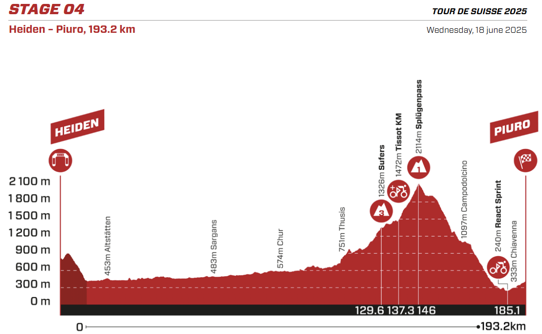 2025 Tour de Suisse stage 4 race profile
