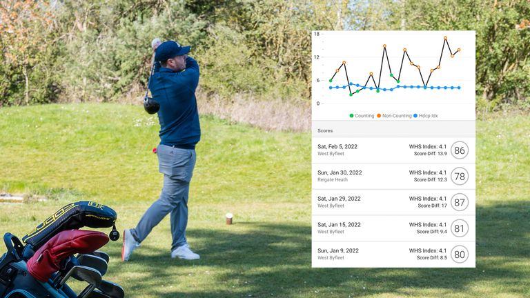Golfer hits a shot and a graphic of a scorecard app