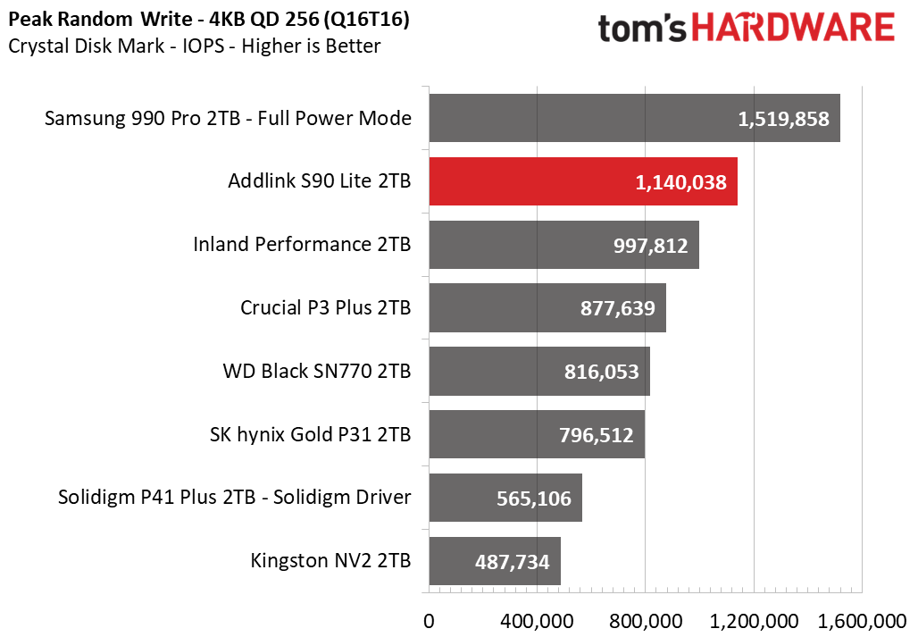 Addlink S90 Lite SSD