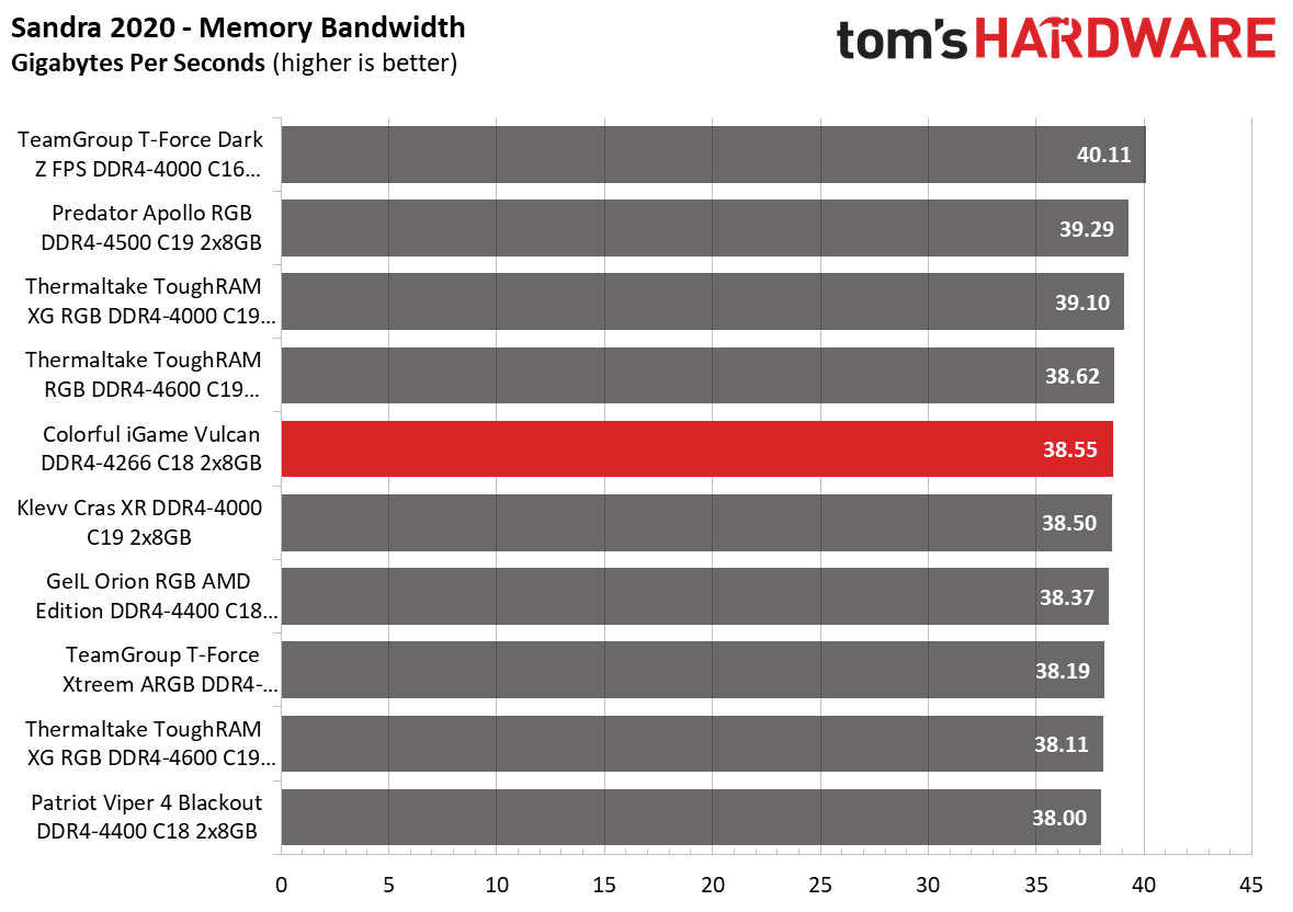 Memory Review