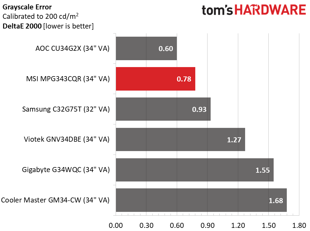 MSI MPG Artymis 343CQR