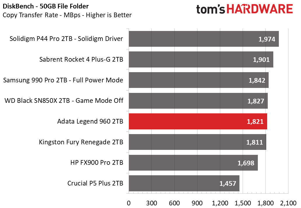 Adata Legend 960 SSD