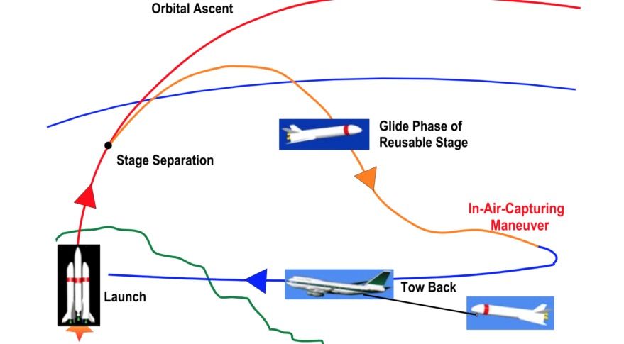 DLR&#039;s &quot;Formation flight for in-Air Launcher 1st stage Capturing demonstration,&quot; or FALCon, received 2.6 million euros ($3 million( from the European Commission to study a new way of recovering launcher first-stage boosters.