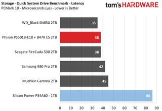Upgrading a Tiger Lake laptop with a PCIe 4.0 SSD