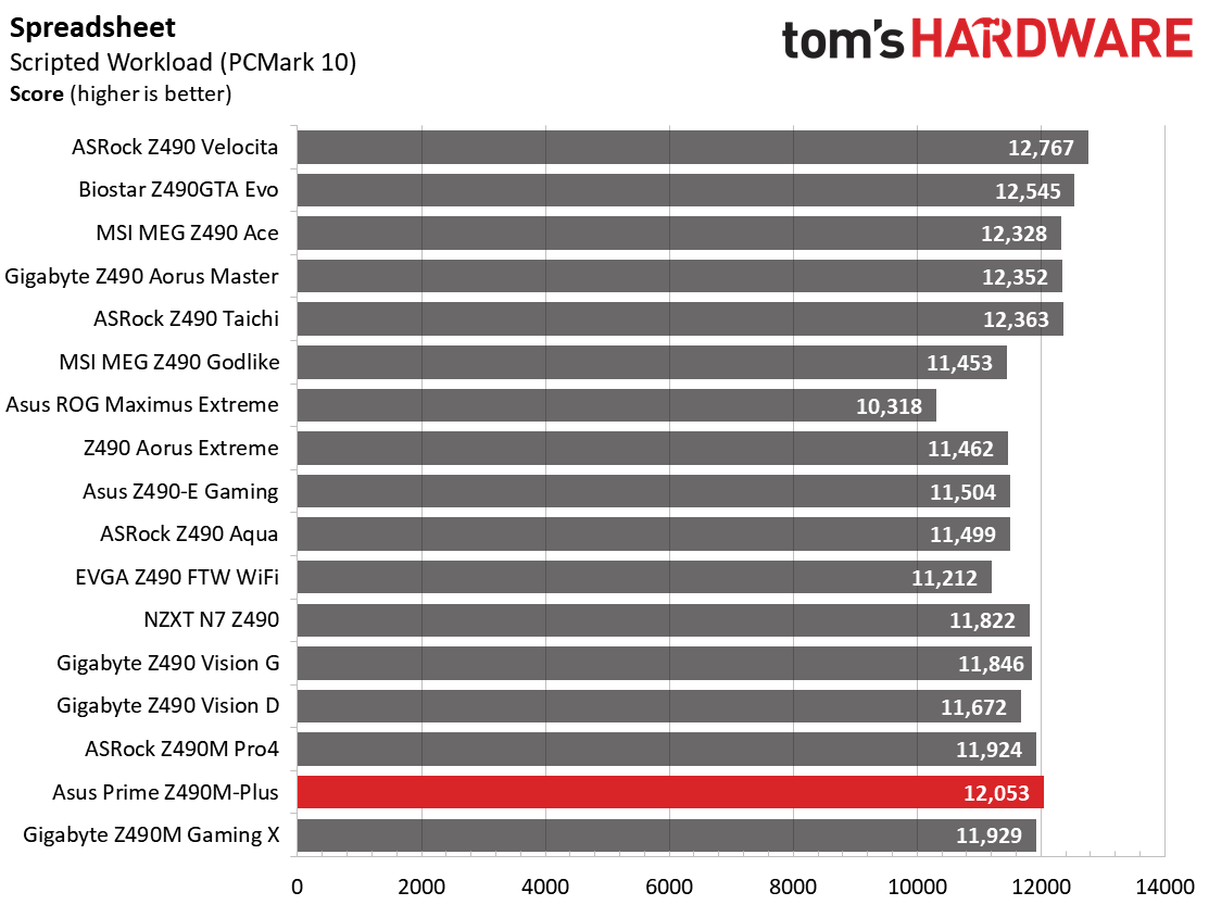 Benchmarks