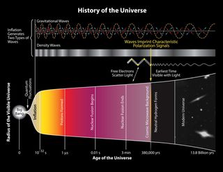History of the Universe Illustration