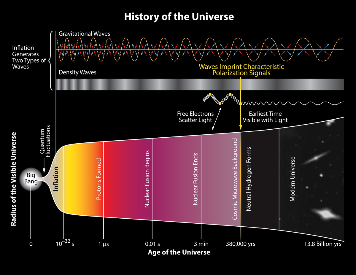 expanding universe diagram