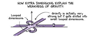 The long corridors of academic buildings are often featured in Cham's comics. Here, they help explain one theory about the strength of gravity.