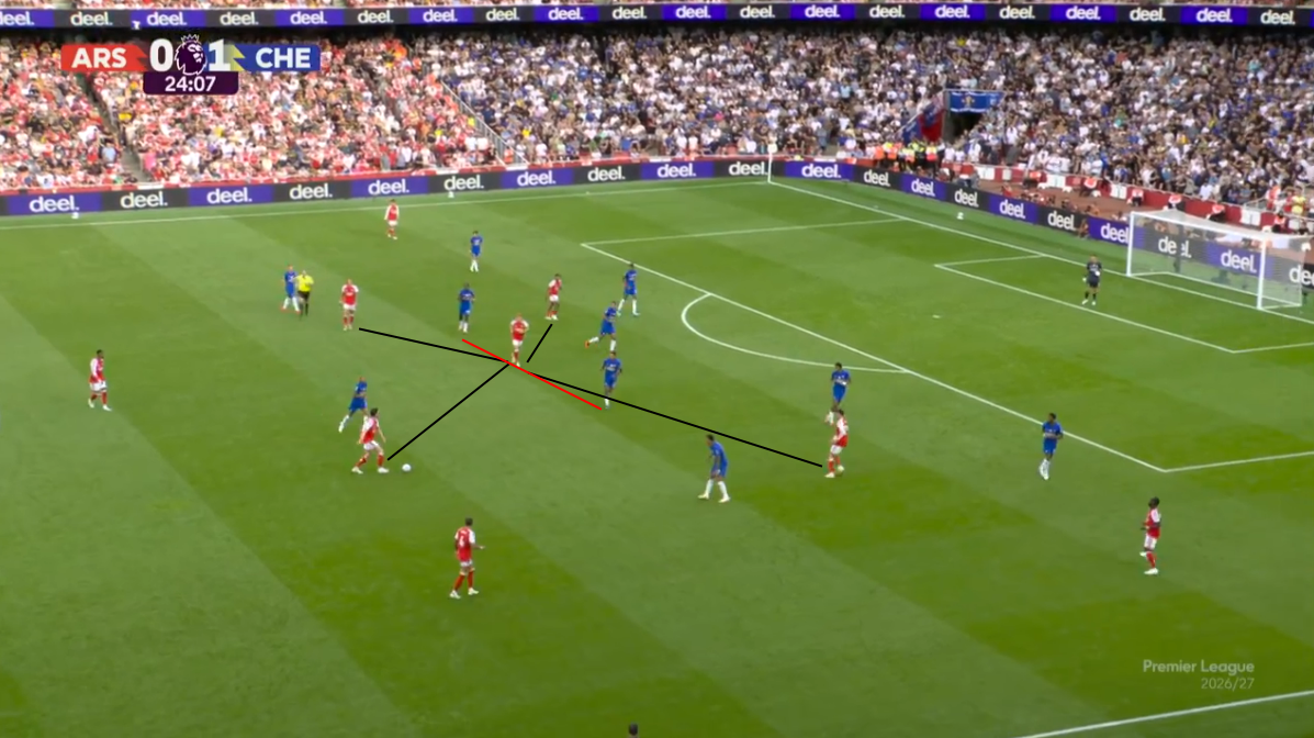 Arsenal vs Chelsea tactics