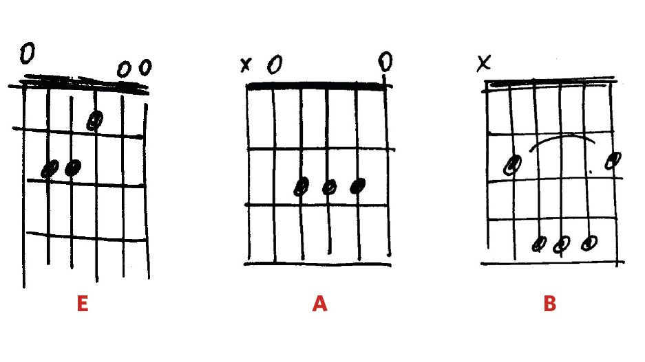 the-5-chord-progressions-you-need-to-play-100s-of-songs-musicradar