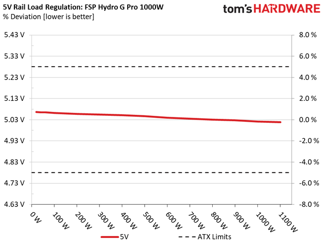 FSP Hydro G Pro 1000W