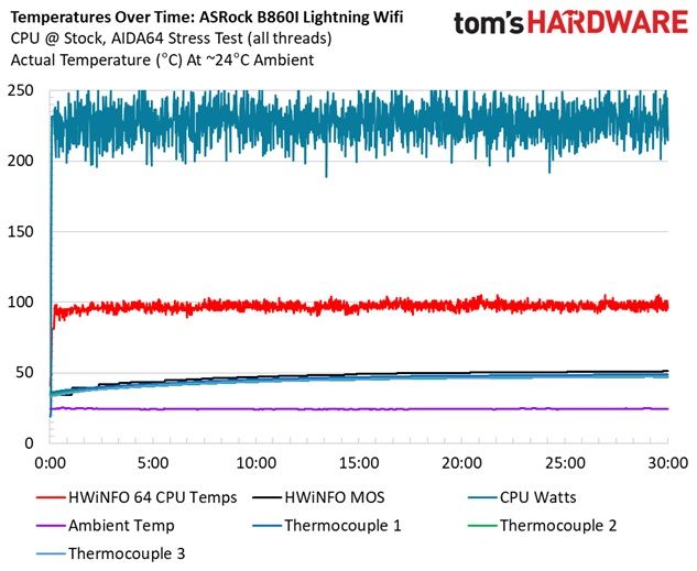 MSI Z890 Godlike