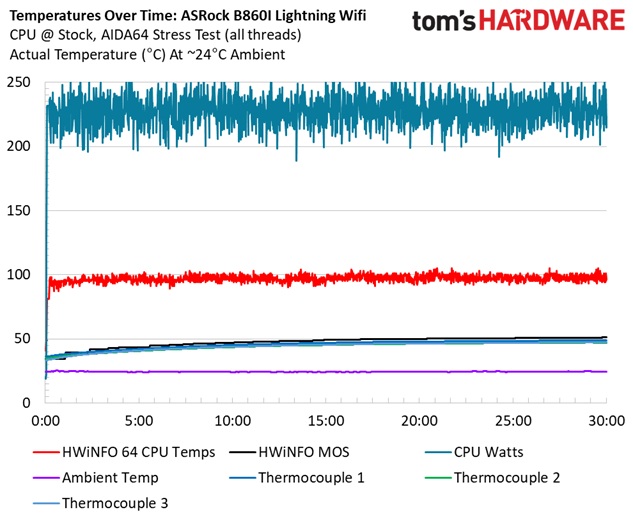 MSI Z890 Godlike