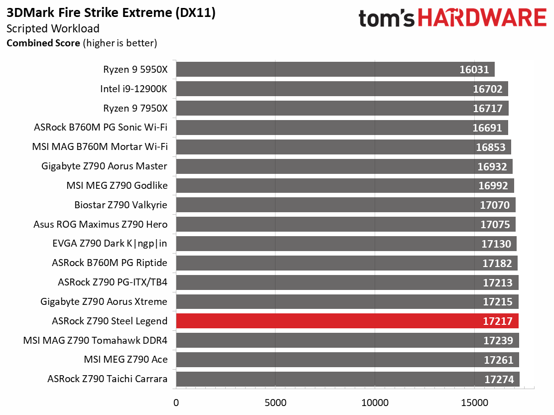 ASRock Z790 Steel Legend