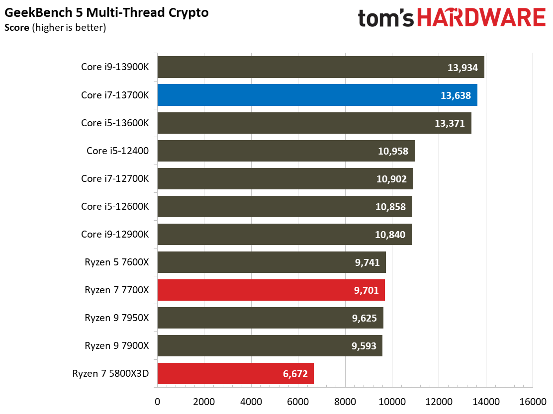 Core i7-13700K