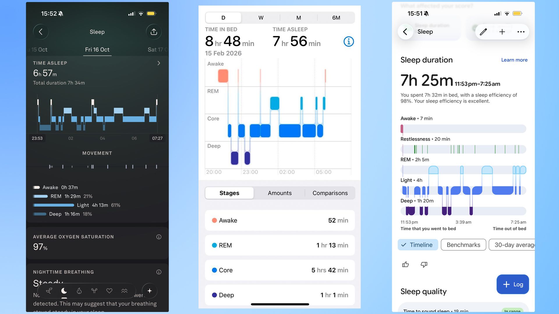 An example of sleep tracking from Oura (left), Apple (center) and Google (right)
