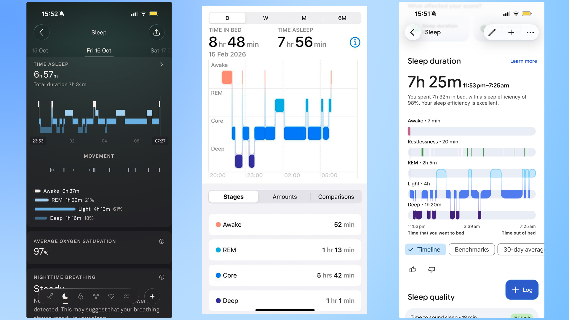 An example of sleep tracking from Oura (left), Apple (center) and Google (right)