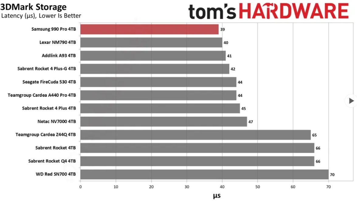 990 pro benchmarks
