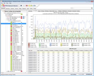 PRTG Network Monitor - Enterprise Console