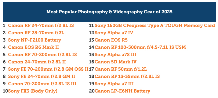 A list of the 2025 data from LensRentals