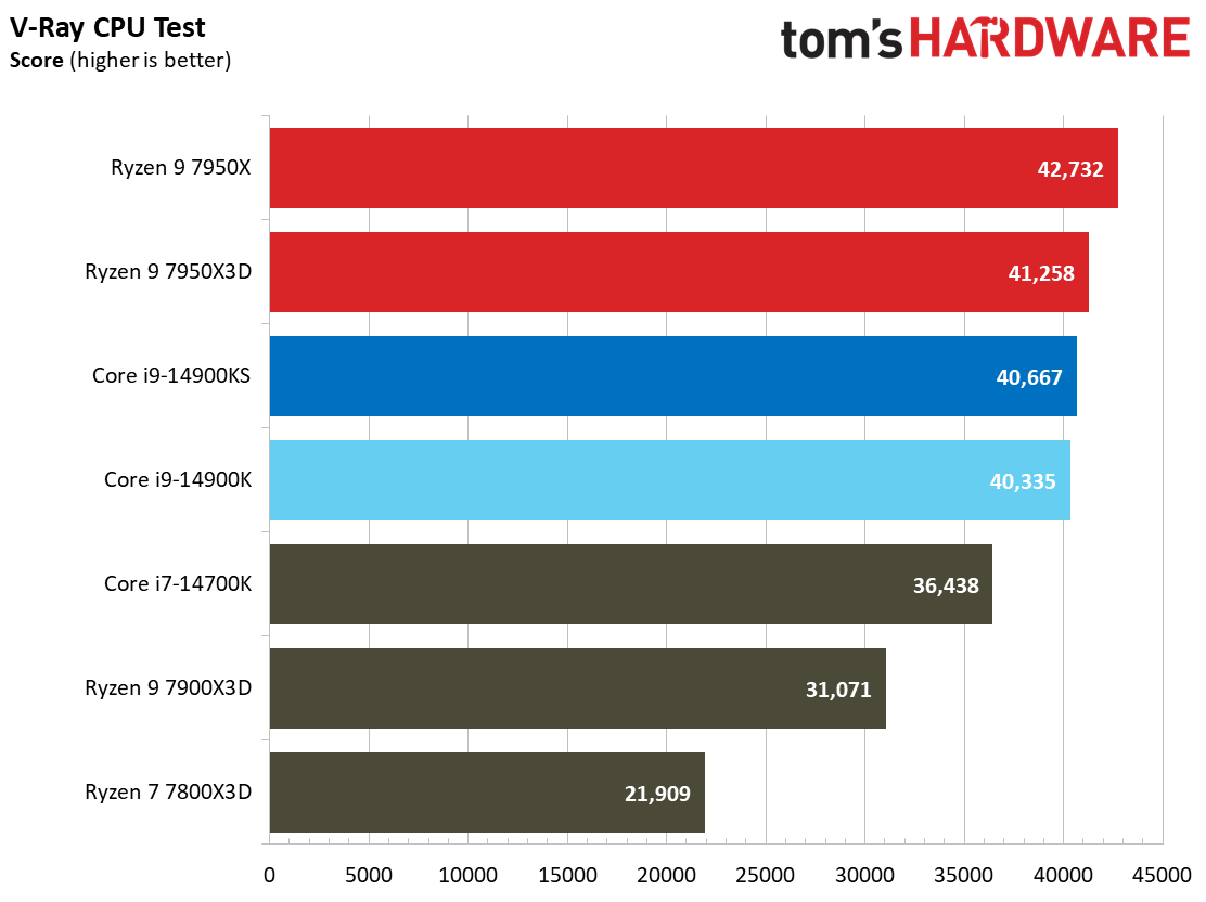 Core i9-14900KS