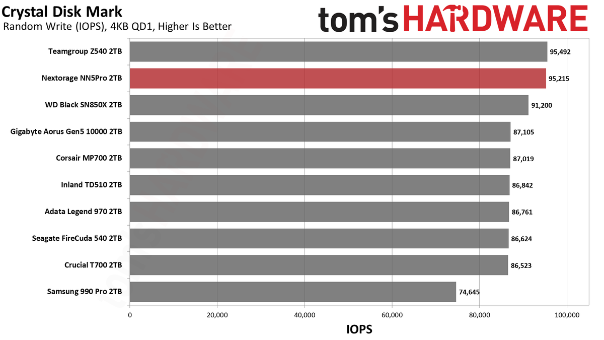 Nextorage NN5Pro 2TB SSD