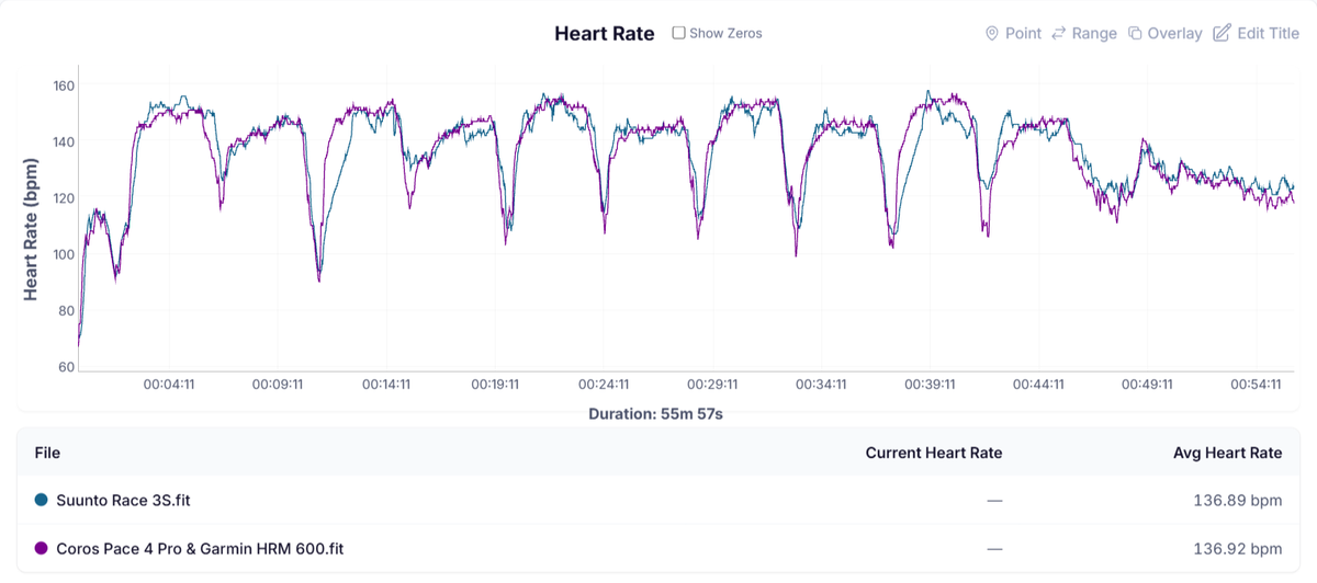 HR Graph