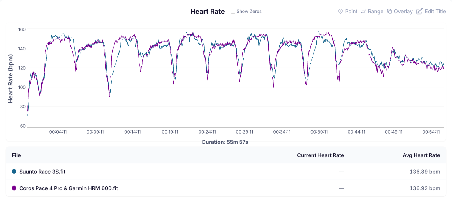 HR Graph