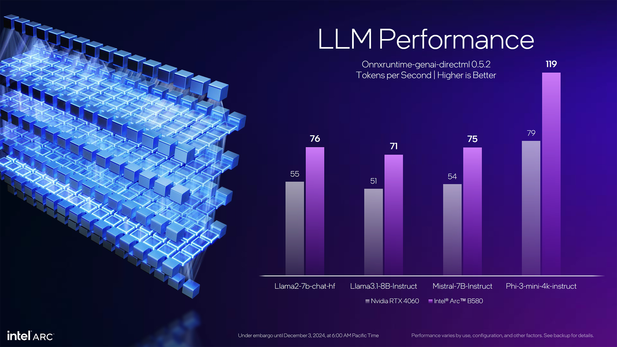 Intel Arc Battlemage B580 and B570