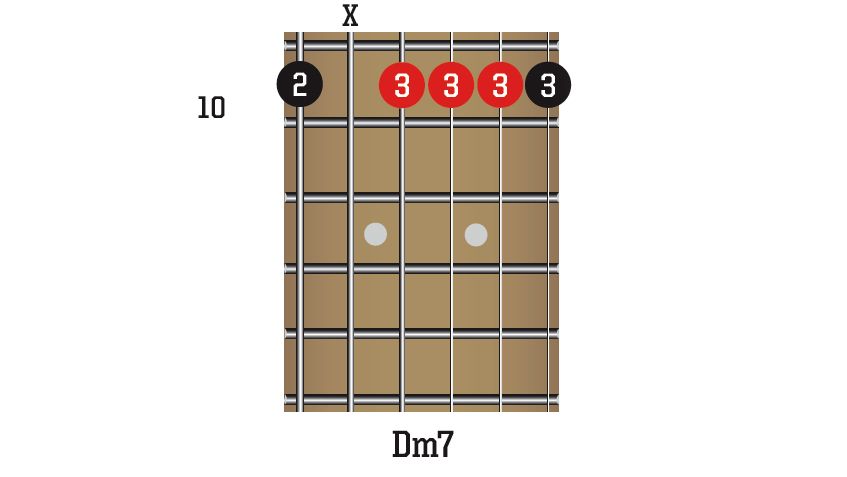 Learn 5 Nile Rodgers funk guitar chords with our rhythm lesson | MusicRadar