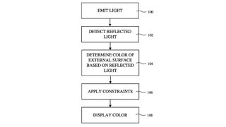 An image from an Apple Watch patent filing