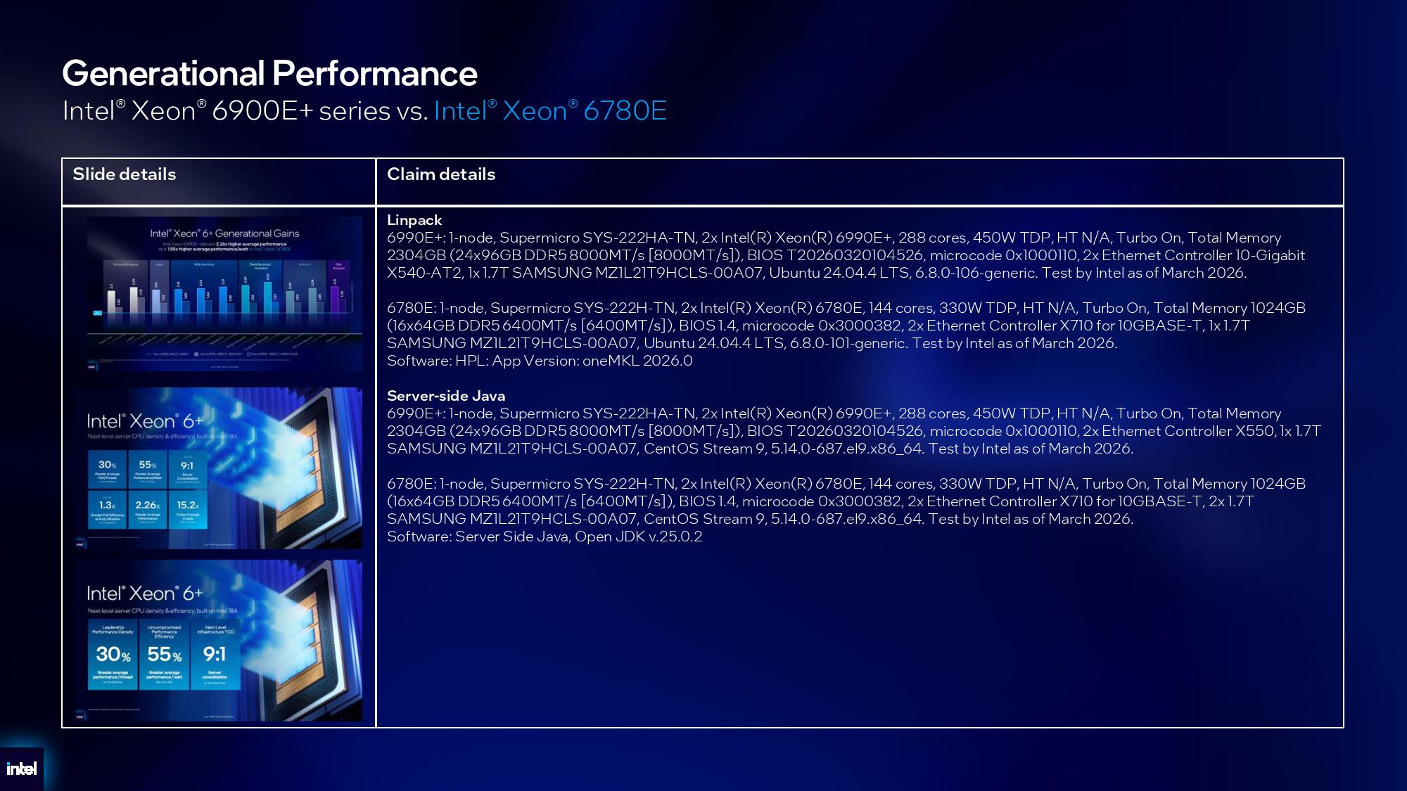 Intel Xeon 6+ details.