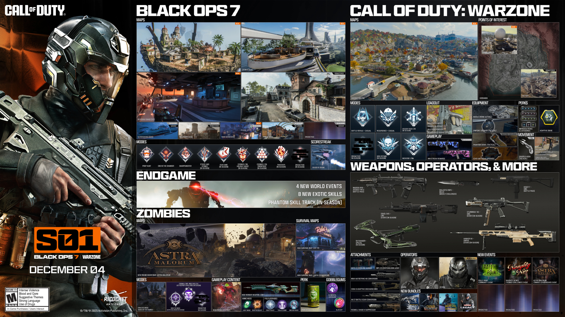Black Ops 7 Season 1:  The official Season 1 roadmap infographic, showing all the content coming to each mode.
