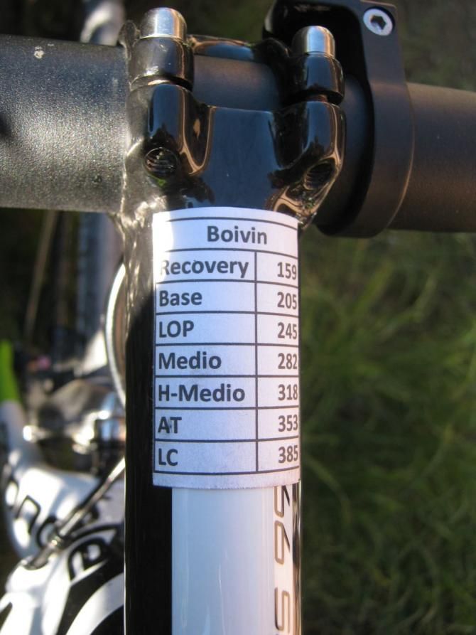 Each rider's power levels are fitted to their bike