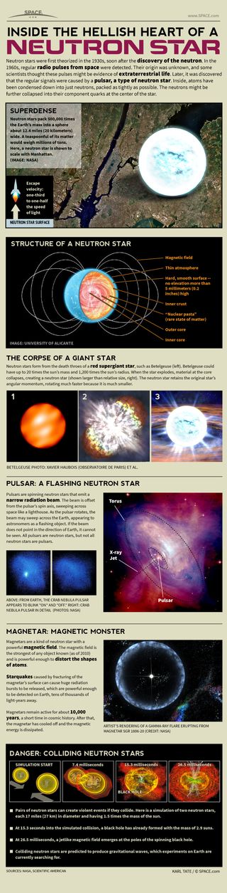 Infographic: How neutron stars, pulsars and magnetars work.