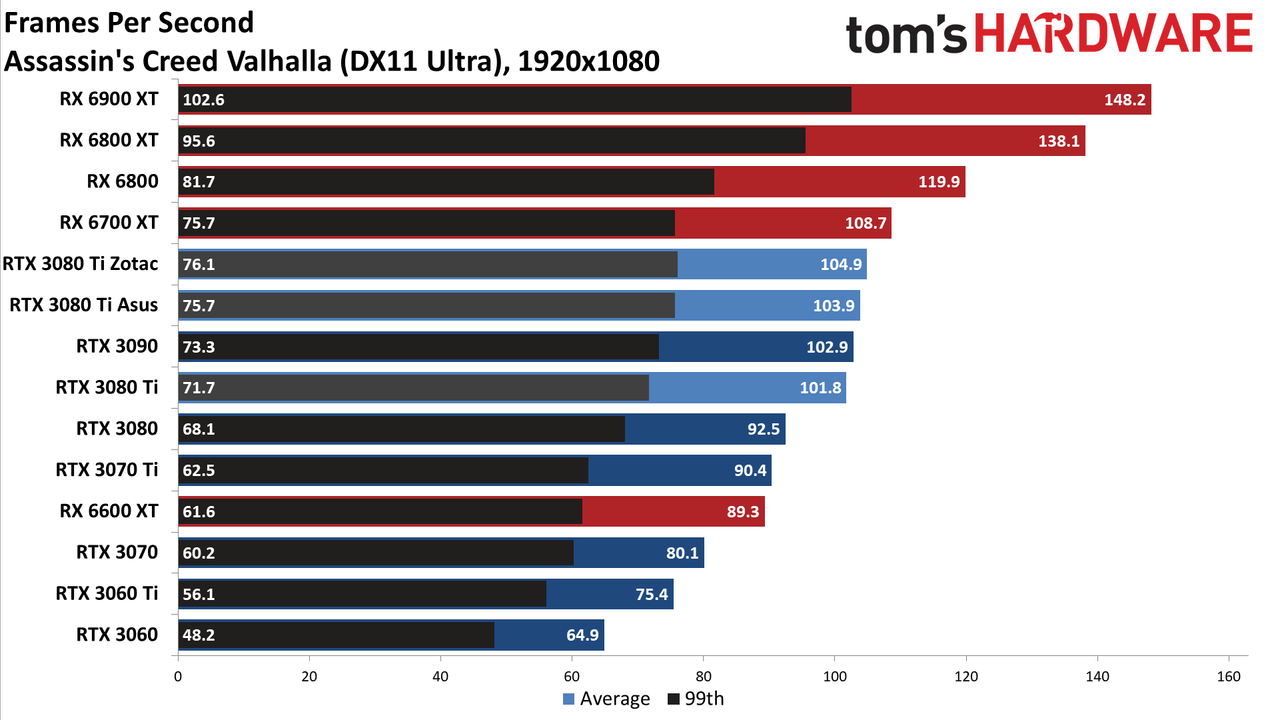 Asus ROG Strix LC GeForce RTX 3080 Ti