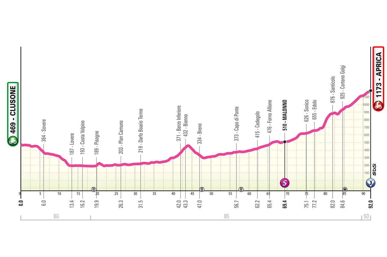 Stage 2, Giro d'Italia Women 2025