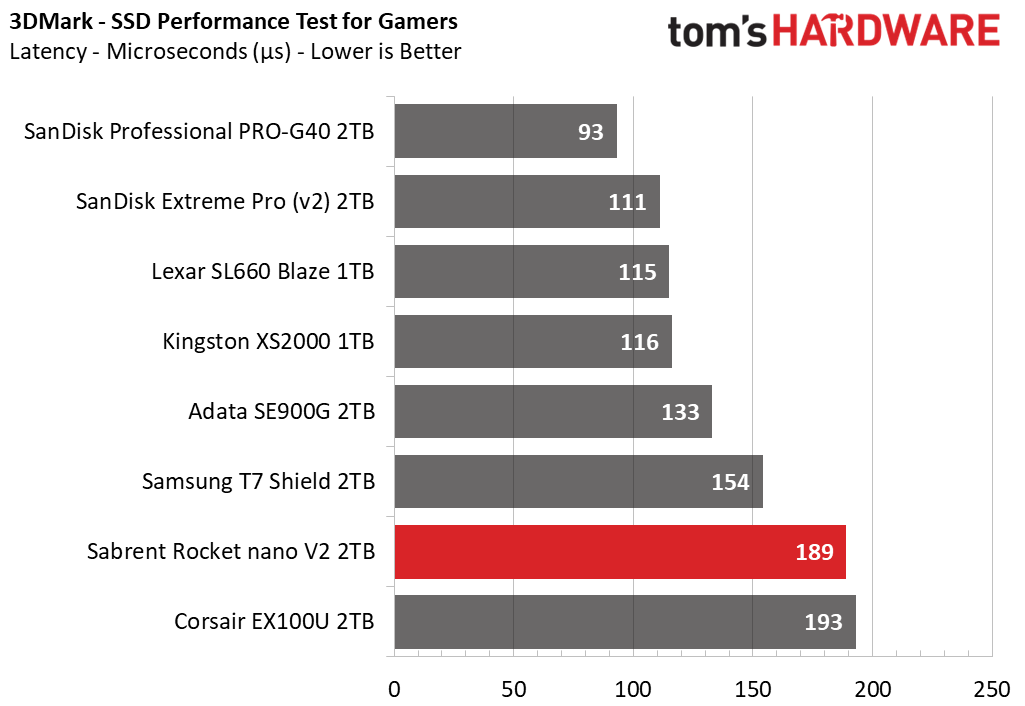 Sabrent Rocket nano V2 Portable SSD