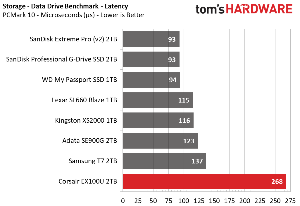 Corsair EX100U SSD