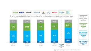 Hub Entertainment Research