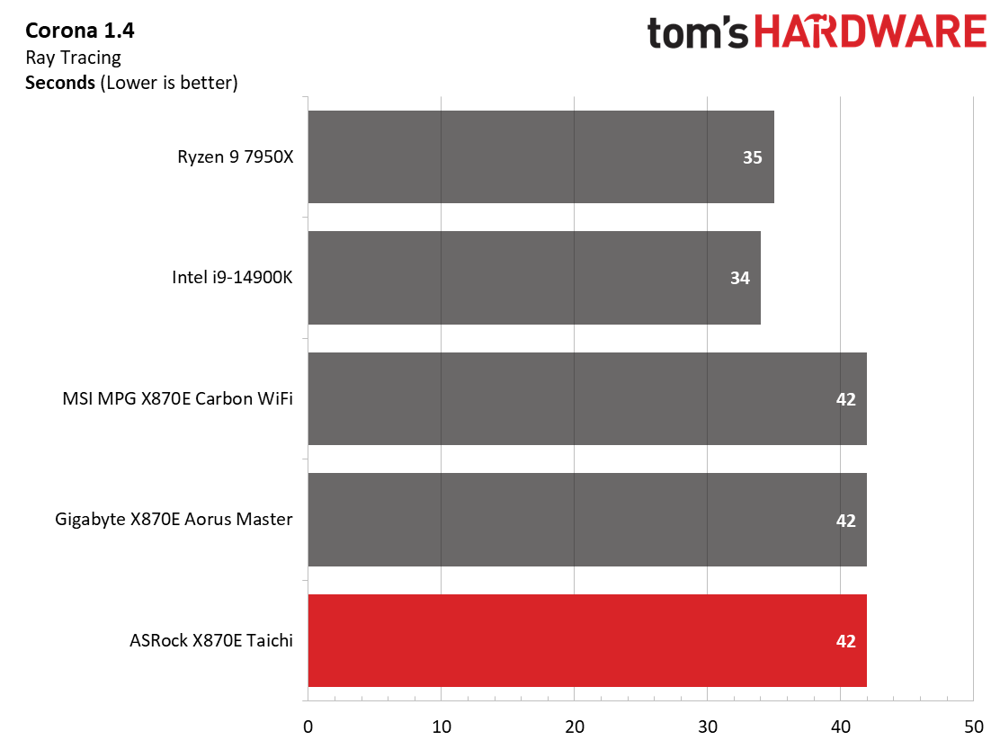 ASRock X870E Taichi