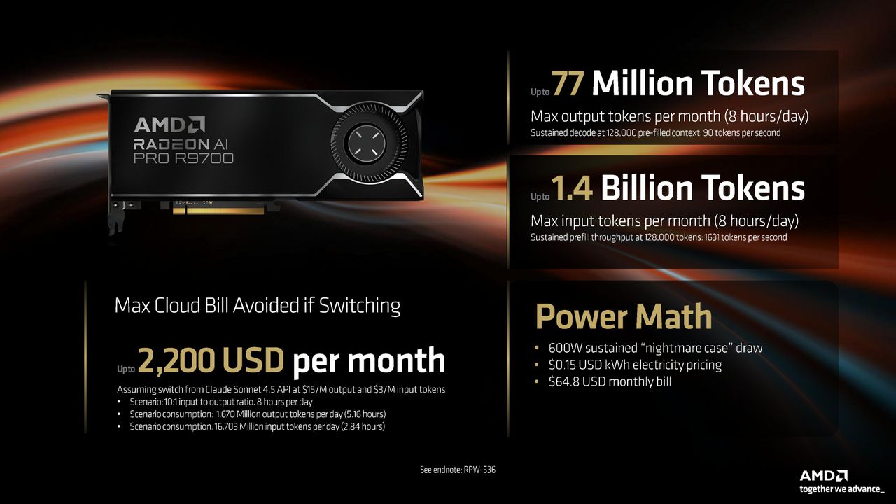 AMD press deck for Ryzen AI Max 400