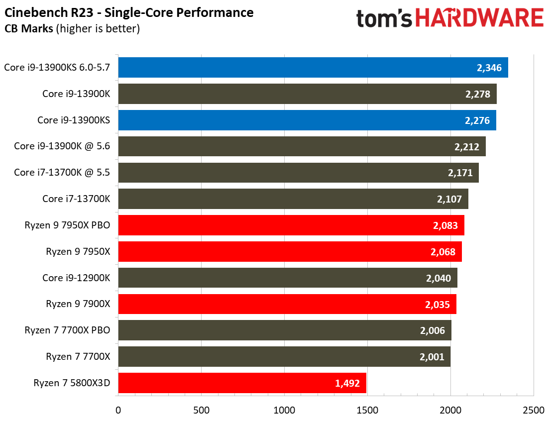 Core i9-13900KS