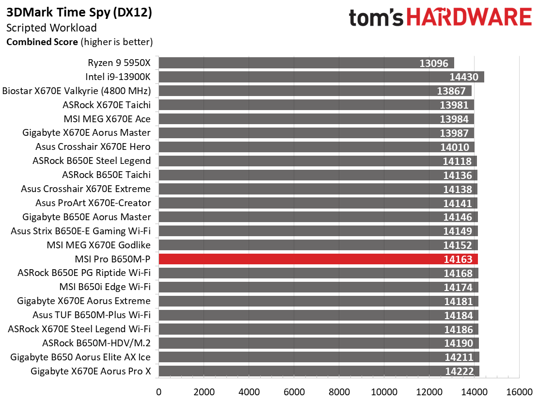MSI Pro B650M-P