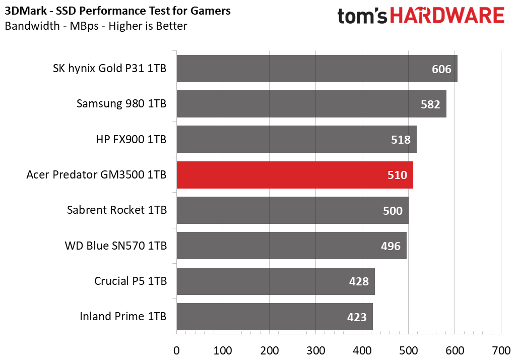 Acer Predator GM3500