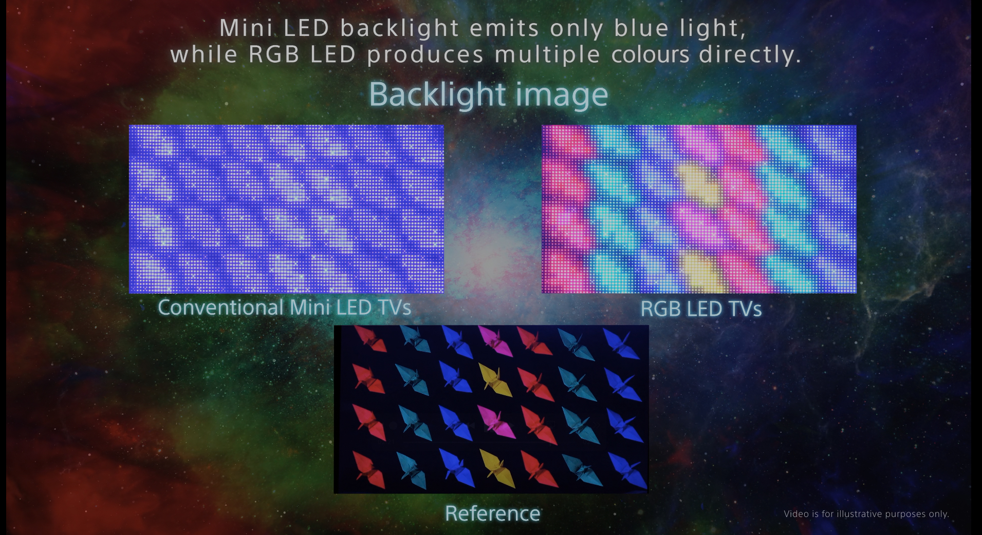 Images from a video explaining Sony True RGB technology.