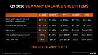 AMD Q3 2020 Financials